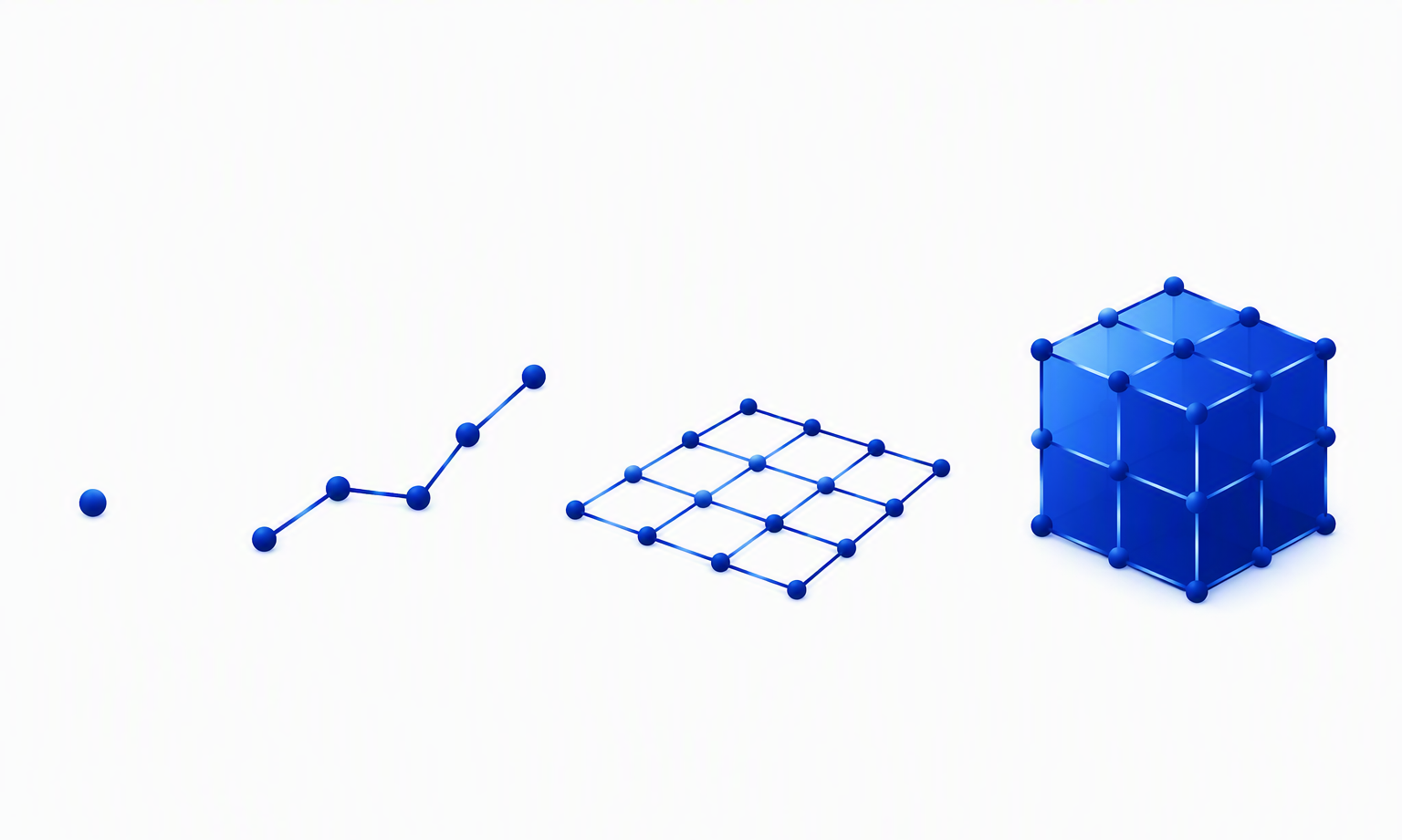 盛景数科从单点产品走向行业 AI 底座的发展历程概念图